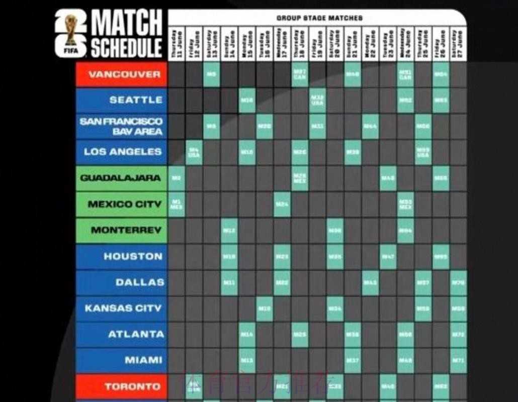 2026美加墨世界杯加拿大赛制 2026美加墨世界杯加拿大赛制