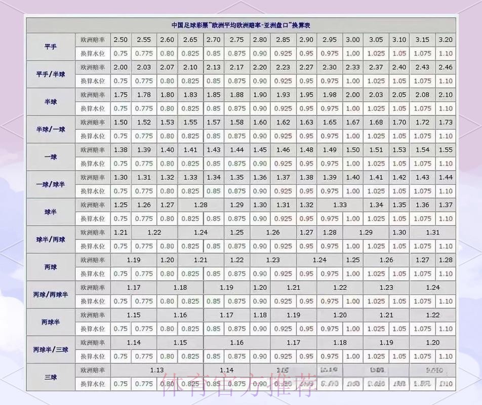 世界杯盘口分析高清