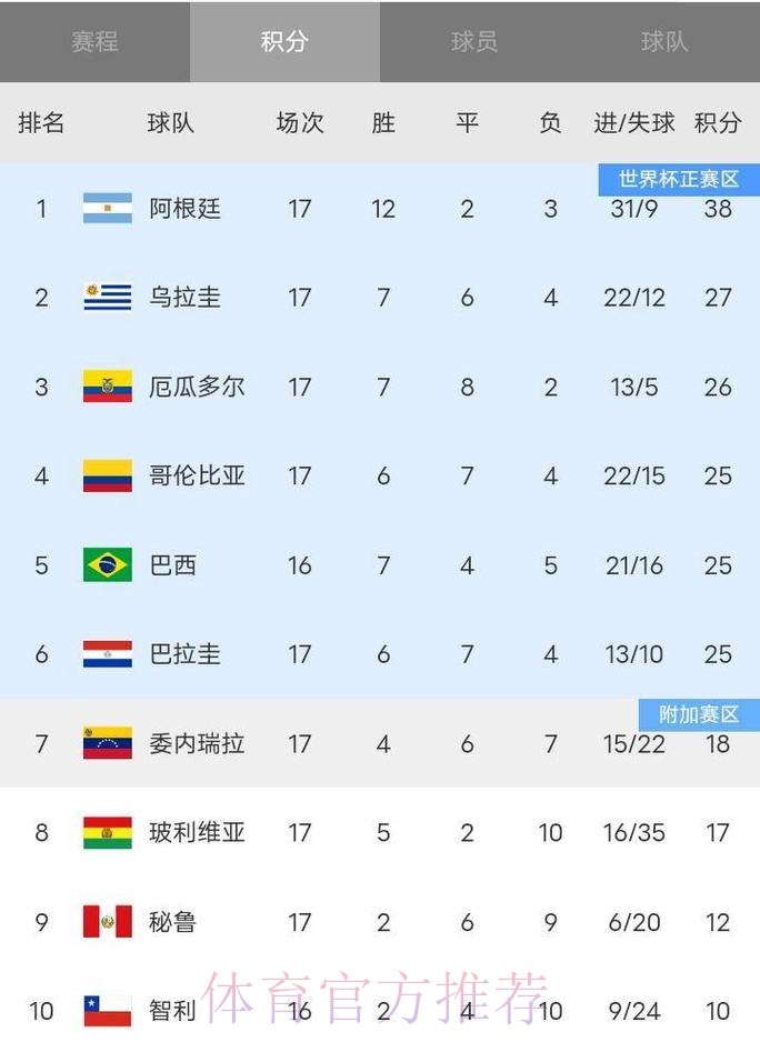 2026世界杯积分榜完整版
