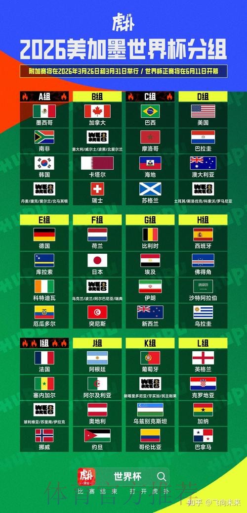 2026美加墨世界杯阵容分析APP