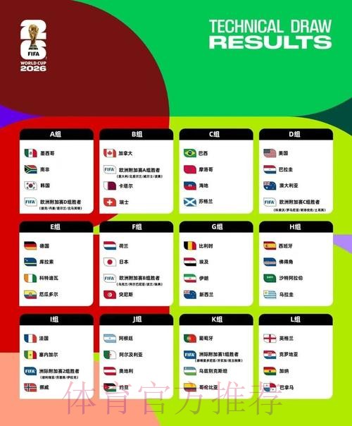 2026美加墨世界杯阵容分析APP